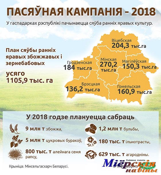 Посевная кампания - 2018