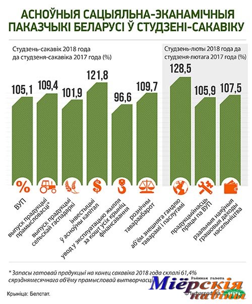 Министерство экономики готовит план по индустриализации Беларуси