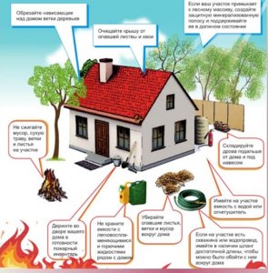Новые правила пожарной безопасности для жилых домов вступили в силу в Беларуси