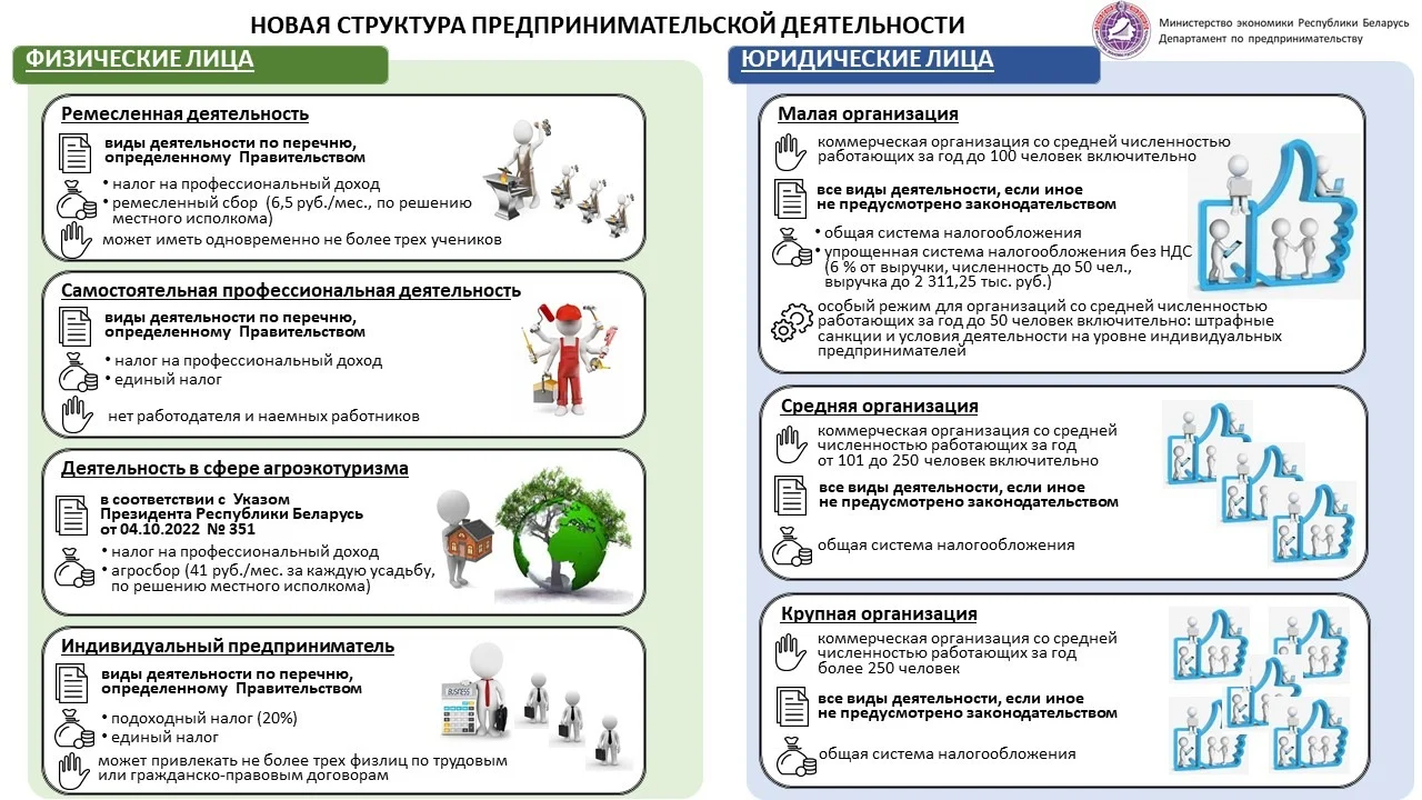 В чем особенности Закона «Об изменении законов по вопросам предпринимательской  деятельности» » Афіцыйны сайт раённай газеты Міёрскія навіны