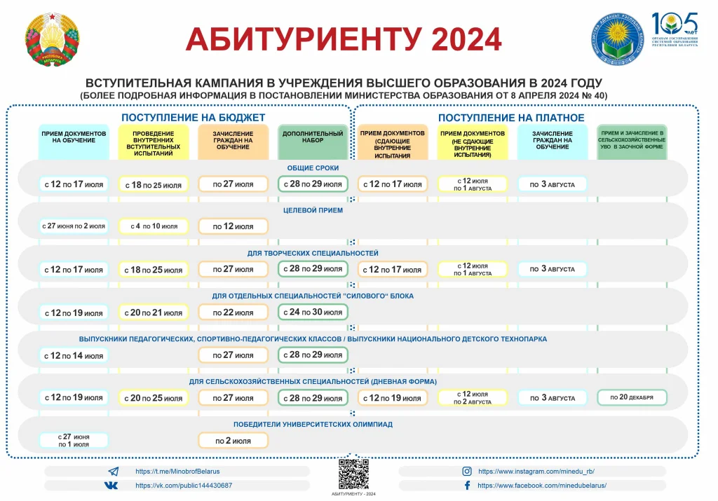 Белорусские вузы начнут основной прием документов у абитуриентов 12 июля