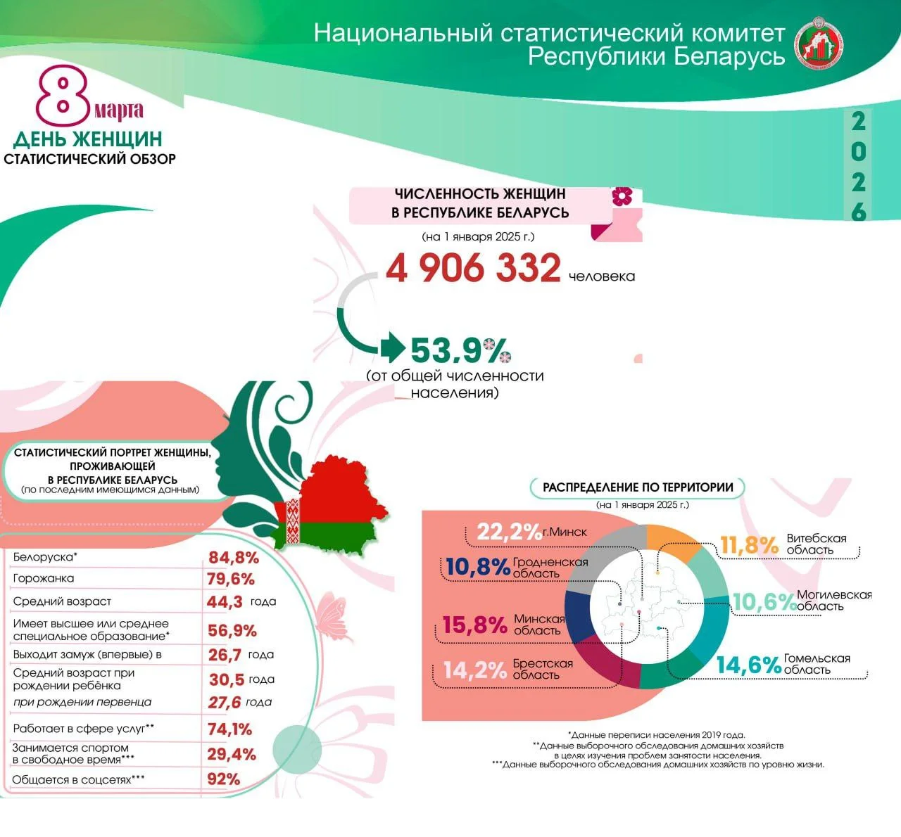 Статобзор ко Дню женщин 8 марта